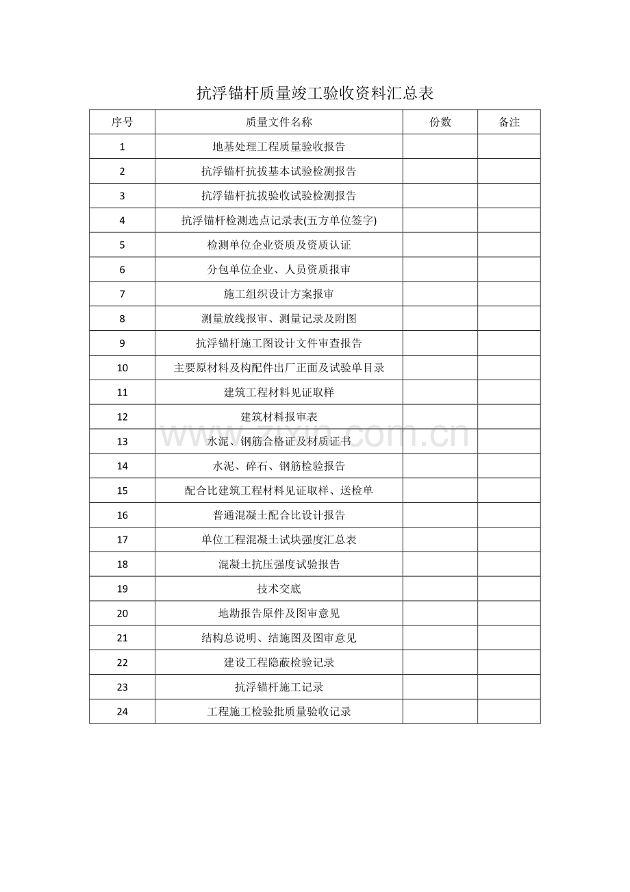 抗浮锚杆验收资料一览表.doc_第1页