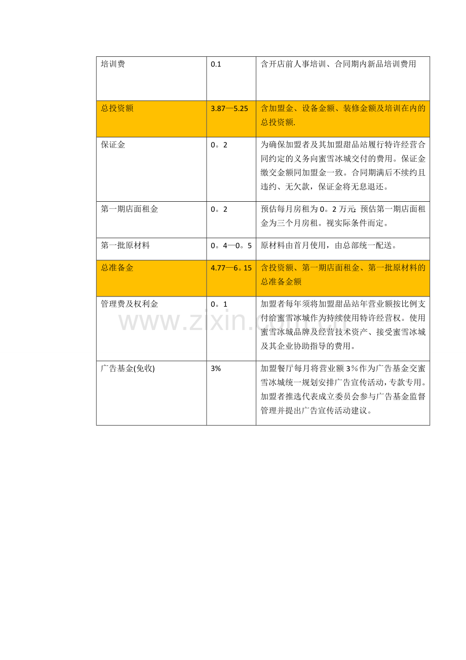 蜜雪冰城项目投资分析.doc_第2页