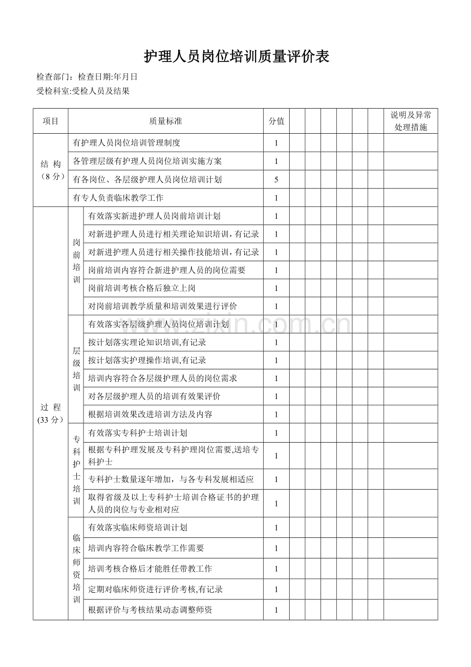 护理人员岗位培训质量评价表.doc_第1页