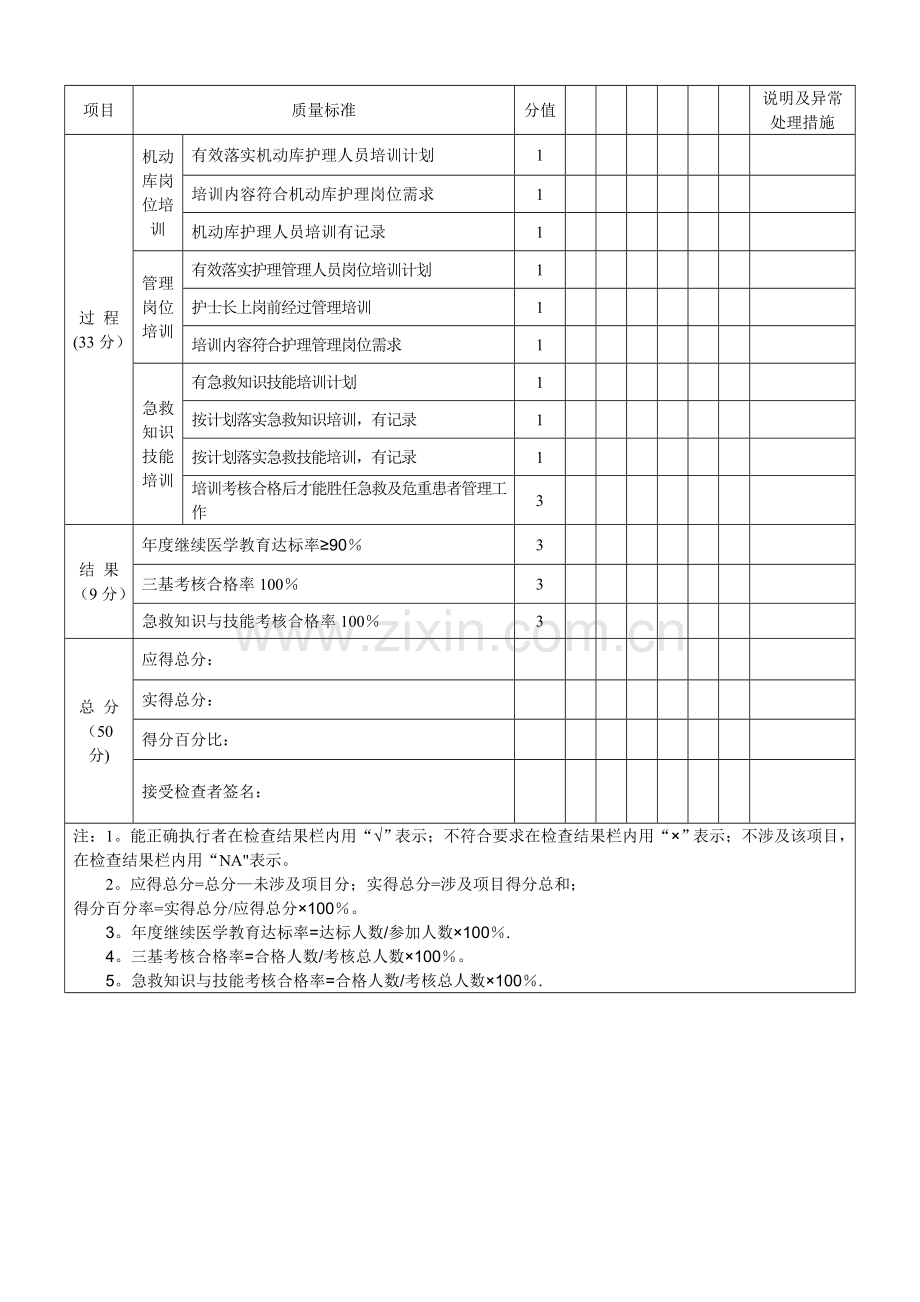 护理人员岗位培训质量评价表.doc_第2页