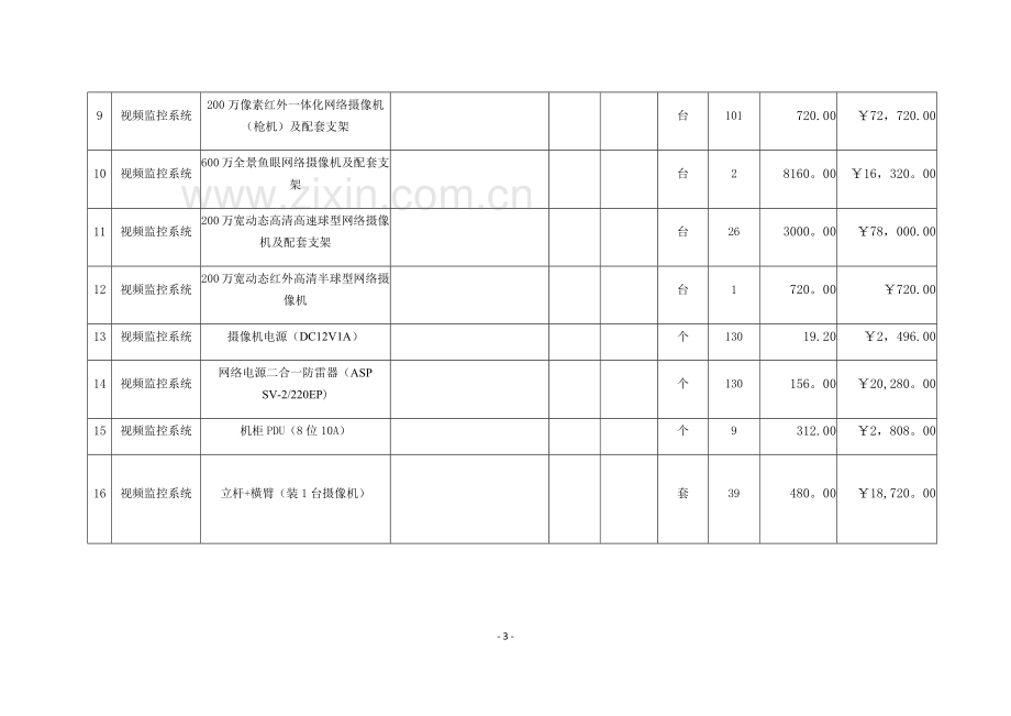 某森林防火视频监控系统建设设计方案(含完整施组、清单).docx_第3页