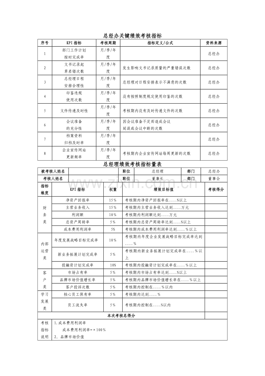 总经办绩效考核KPI.doc_第1页