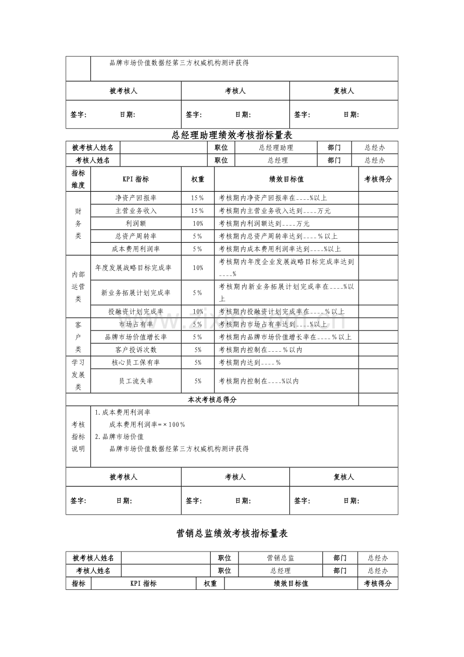 总经办绩效考核KPI.doc_第2页