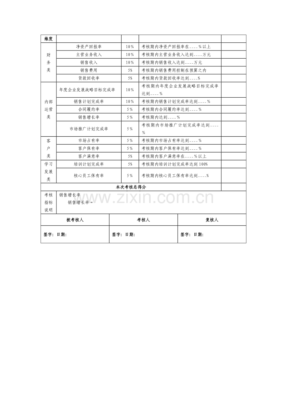 总经办绩效考核KPI.doc_第3页