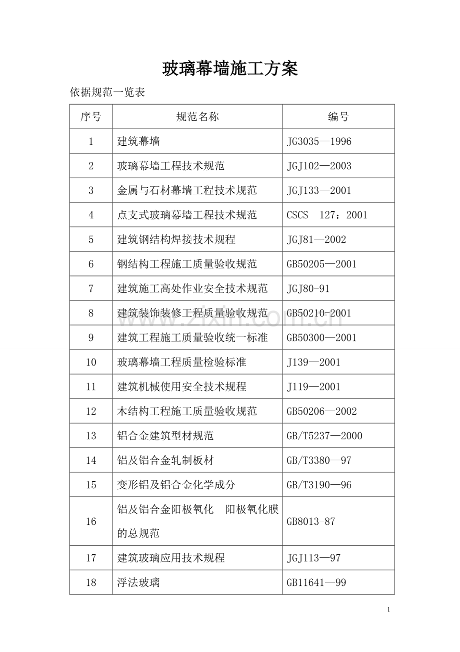 玻璃幕墙专项施工方案1.doc_第1页