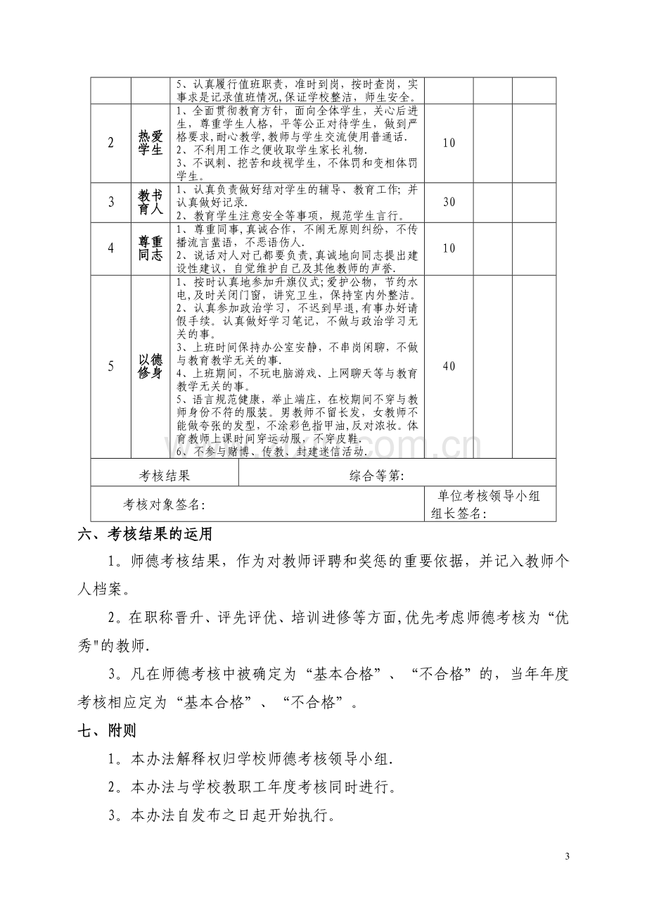 学校师德师风考核方案.doc_第3页