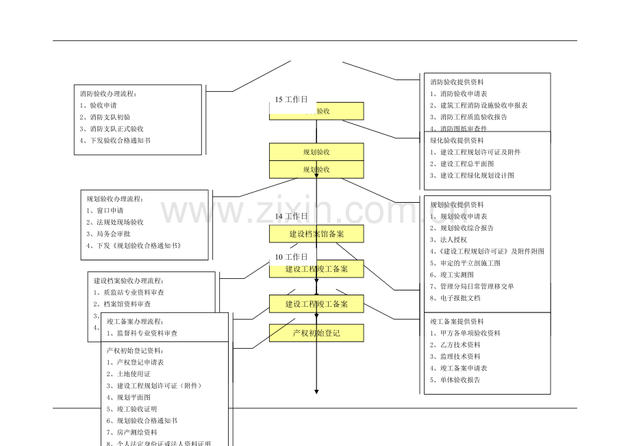 万科房地产公司报批报建作业指导书模板.doc_第2页