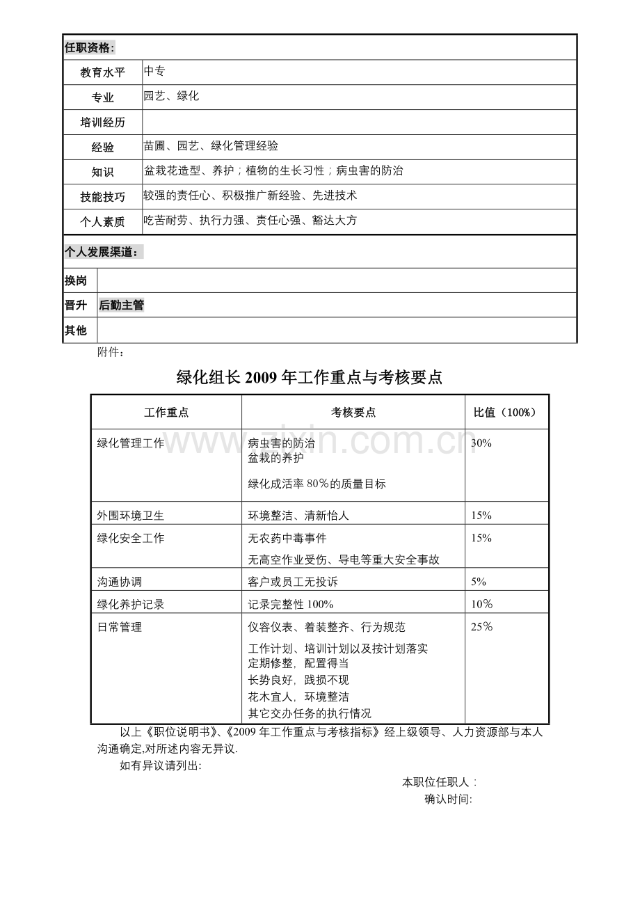 绿化组长职位说明书.doc_第2页