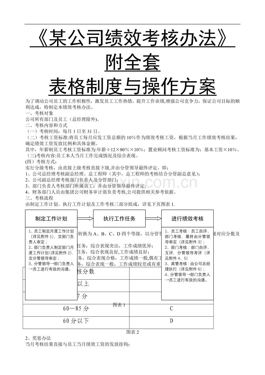 某公司绩效考核办法附全套表格及操作方案.doc_第1页