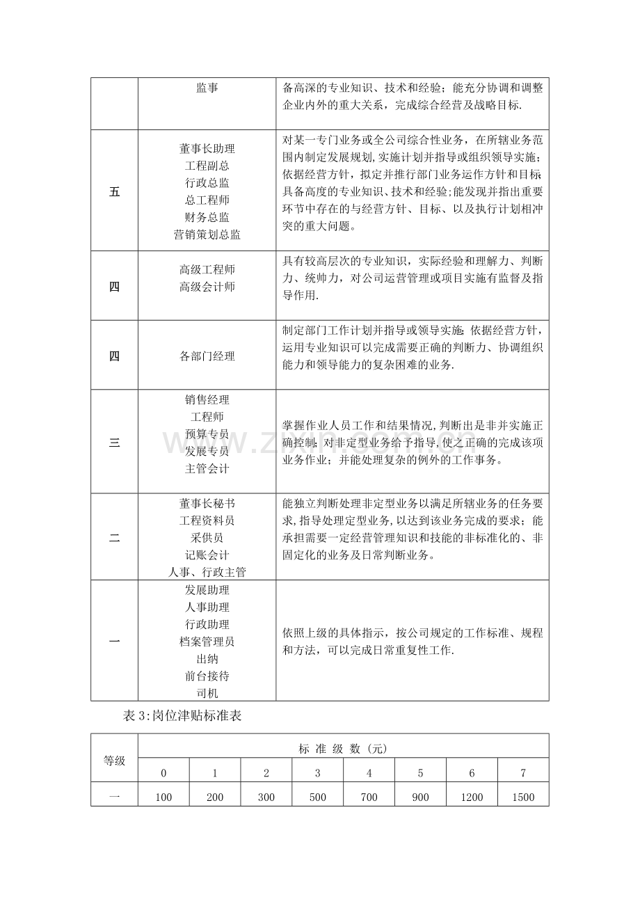 薪资结构表.doc_第2页