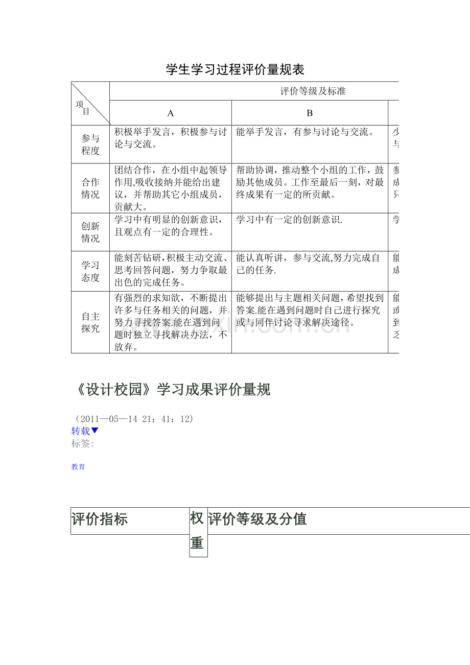 学生学习过程评价量规表.doc_第1页