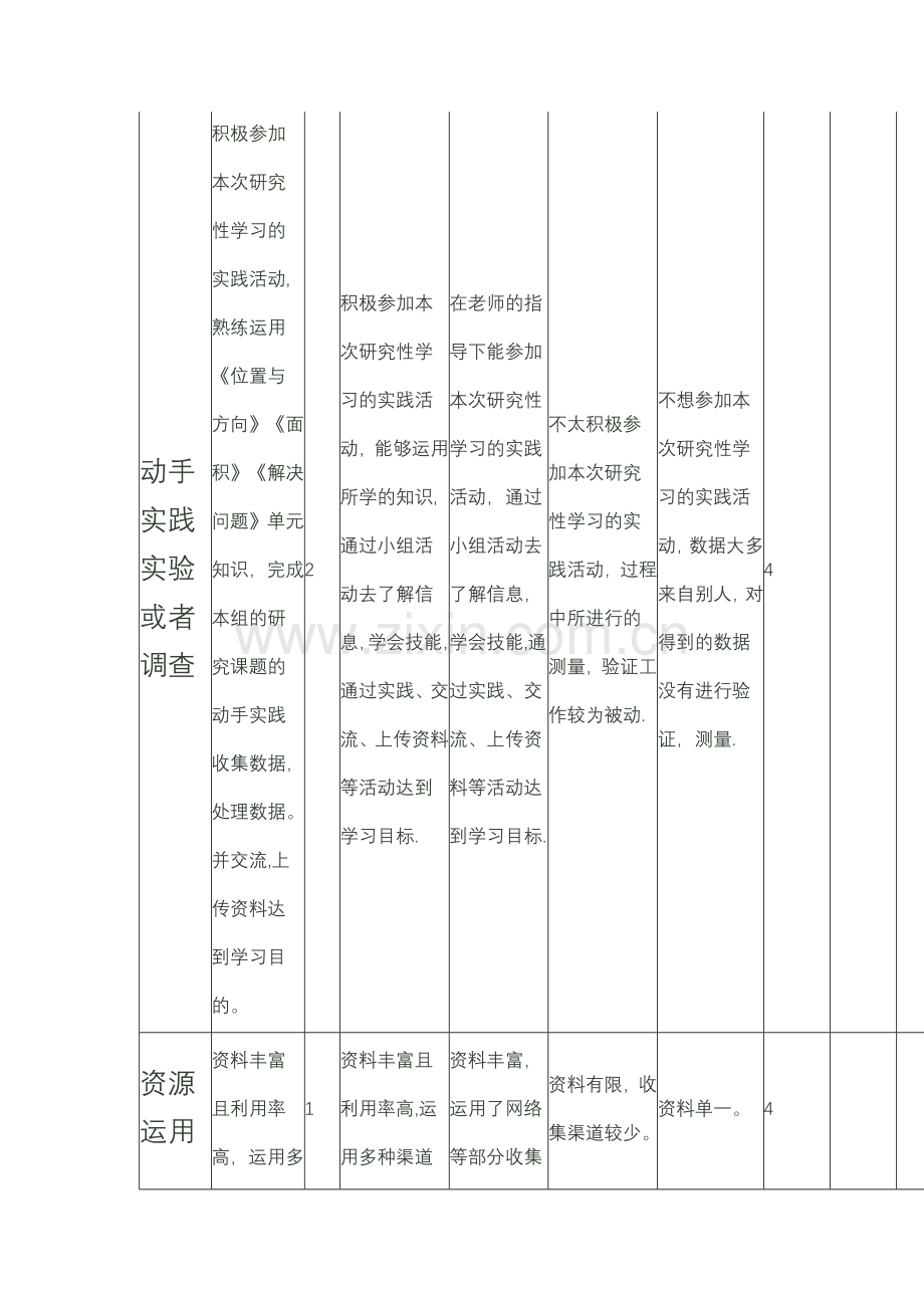 学生学习过程评价量规表.doc_第3页