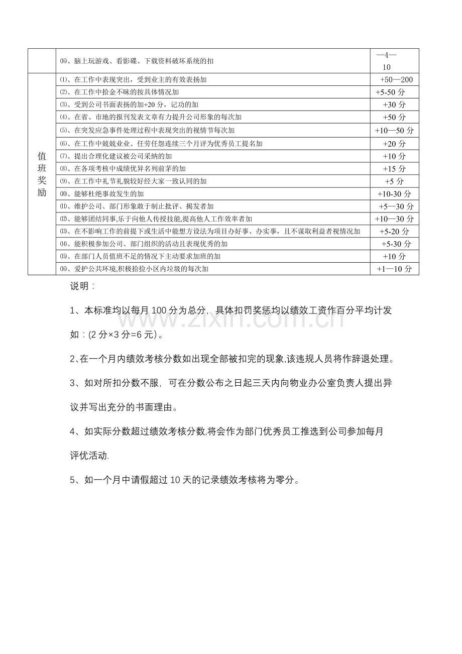 安管员(保安员)护卫员绩效考核扣分标准.doc_第2页