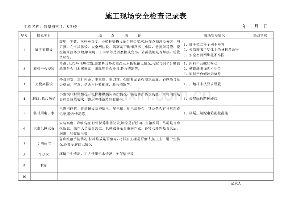 建筑工地安全员日常巡查记录.doc_第1页