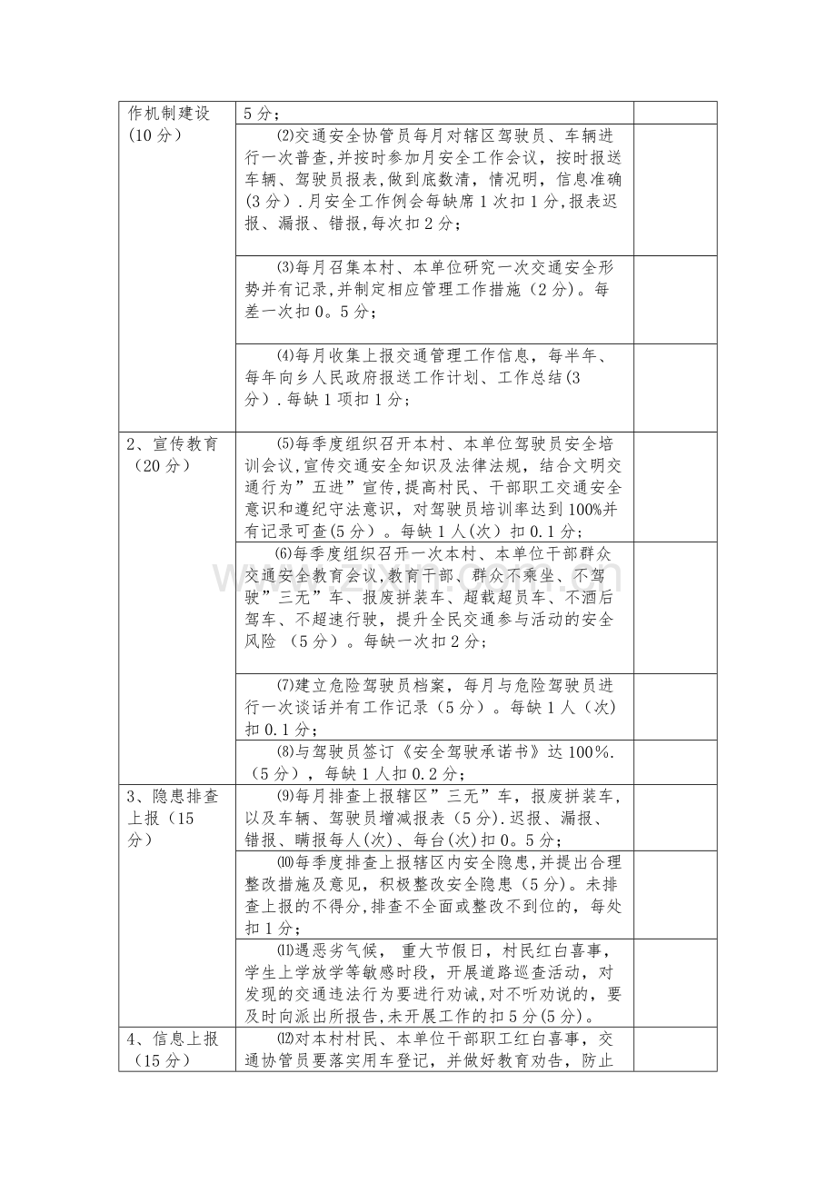 乡镇道路交通安全协管员考核制度.docx_第2页