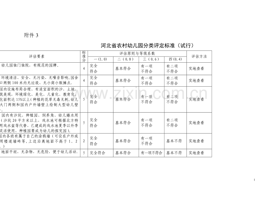 河北省农村幼儿园评估标准.doc_第1页