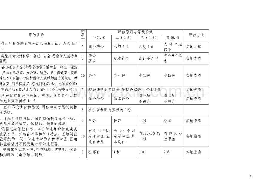 河北省农村幼儿园评估标准.doc_第2页