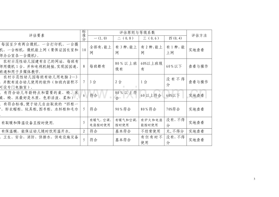 河北省农村幼儿园评估标准.doc_第3页