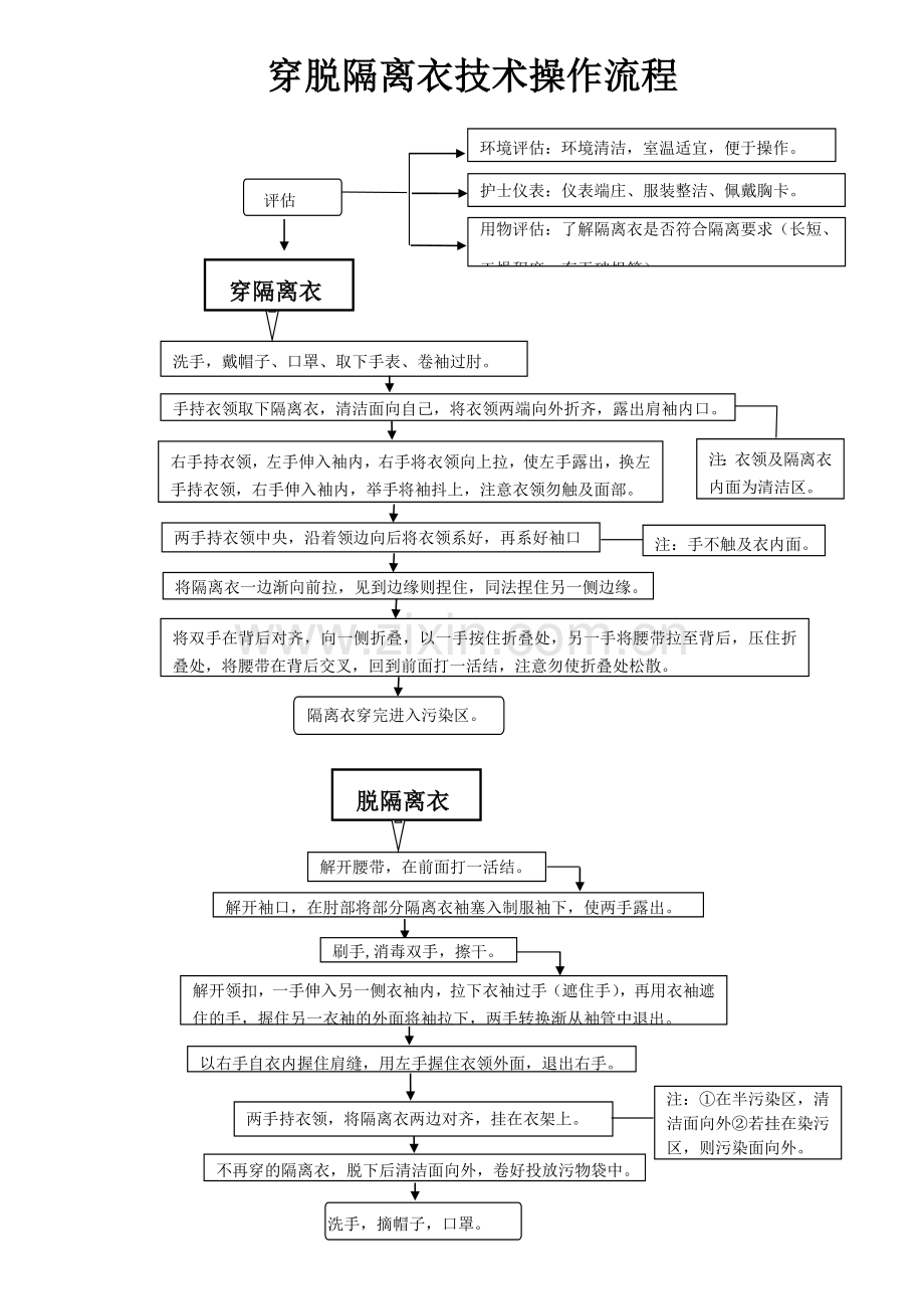 穿脱隔离衣技术操作流程.doc_第1页