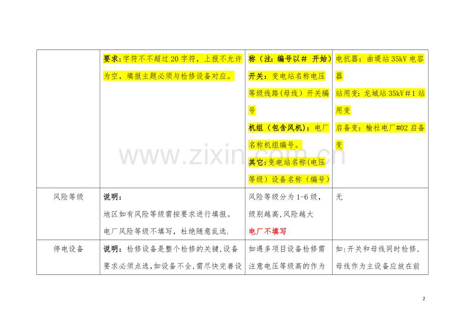 山西省调电力调度控制中心检修计划培训资料.doc_第2页