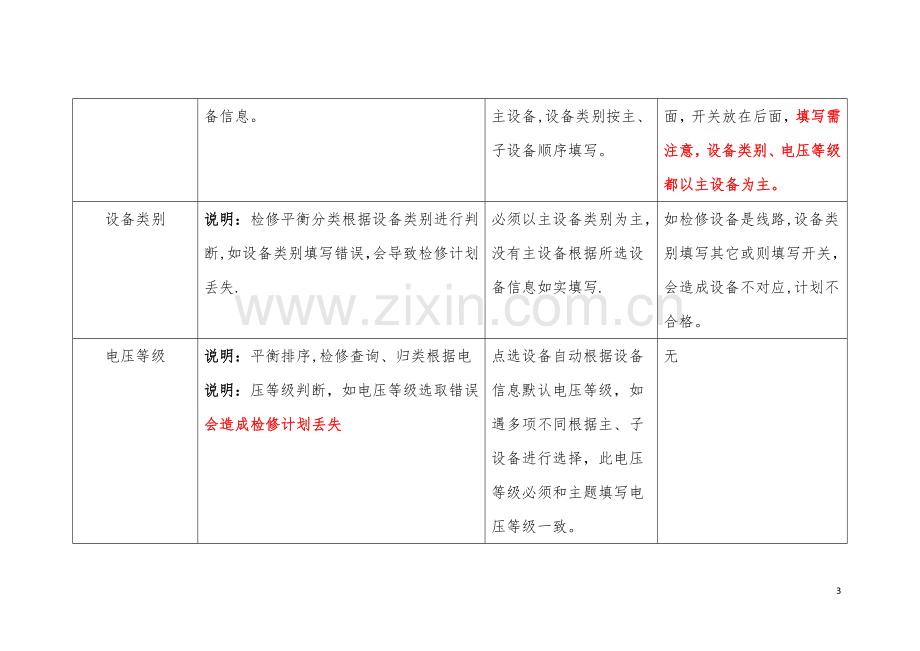 山西省调电力调度控制中心检修计划培训资料.doc_第3页