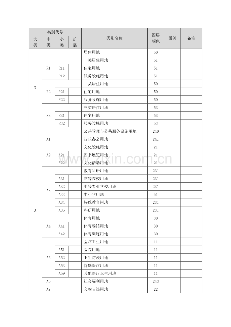 新控规-用地分类表(新国标-湘源色标).doc_第1页