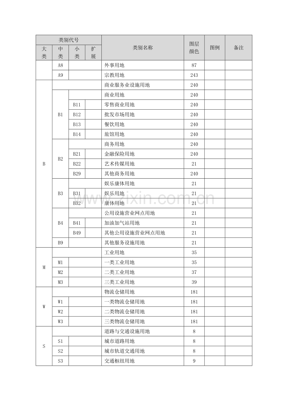 新控规-用地分类表(新国标-湘源色标).doc_第2页