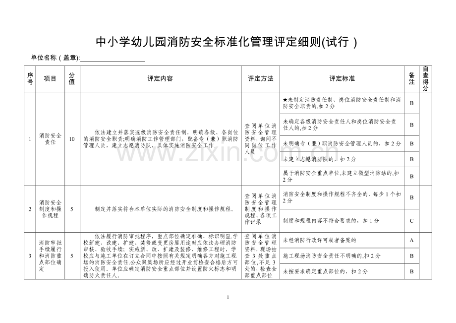 中小学幼儿园消防安全标准化管理评定细则试行.doc_第1页