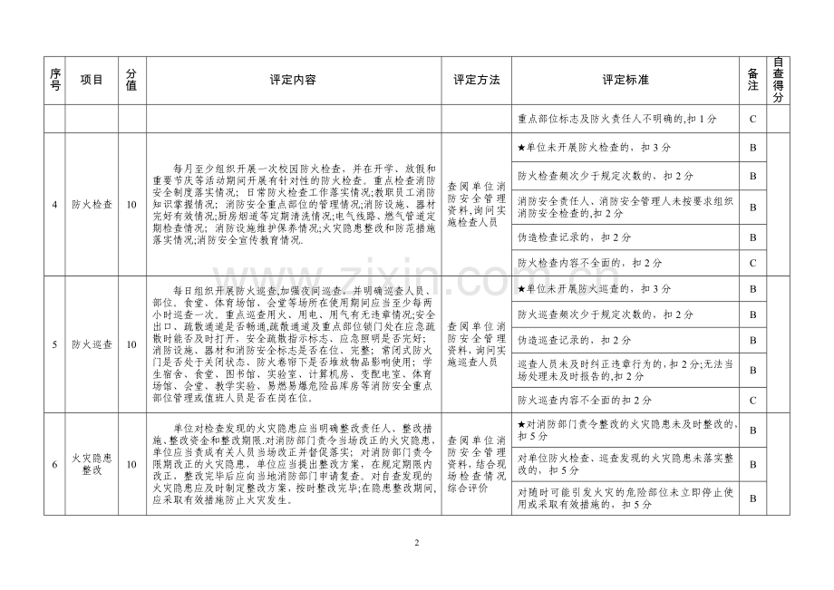 中小学幼儿园消防安全标准化管理评定细则试行.doc_第2页