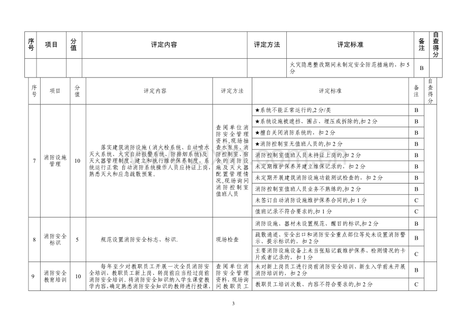 中小学幼儿园消防安全标准化管理评定细则试行.doc_第3页