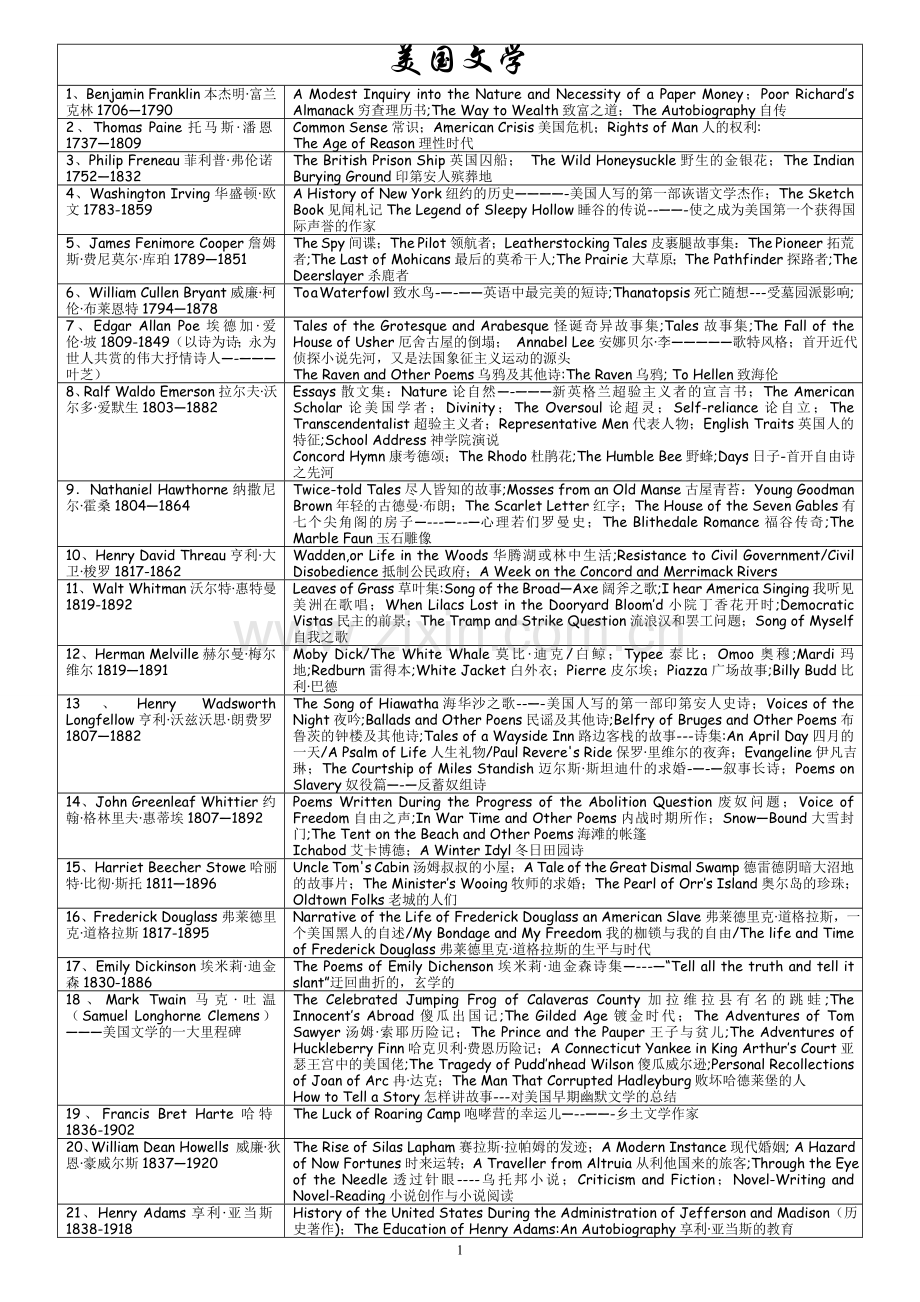 美国文学作家及作品汇总表格.doc_第1页
