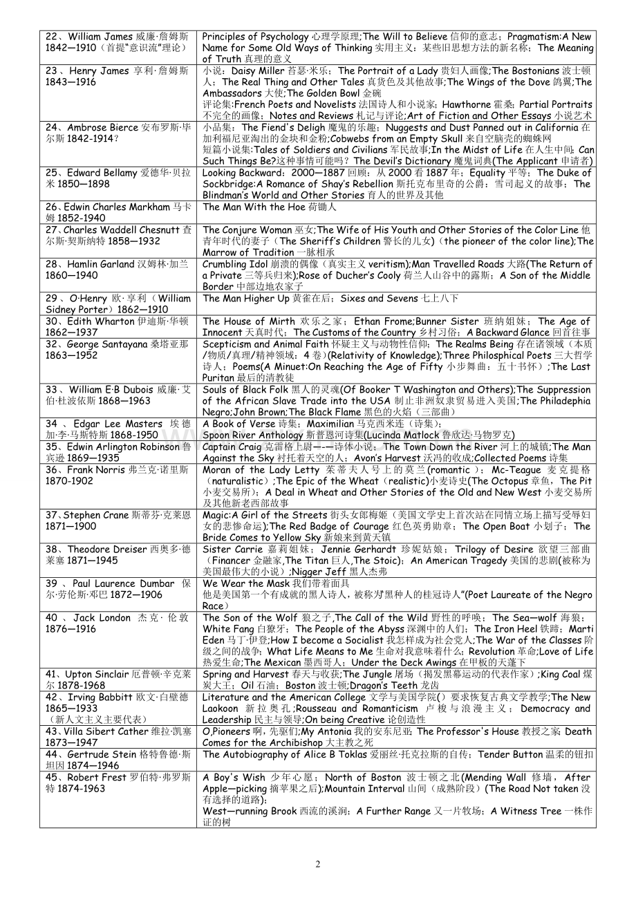美国文学作家及作品汇总表格.doc_第2页