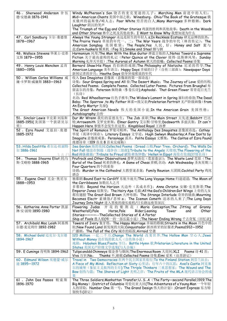 美国文学作家及作品汇总表格.doc_第3页