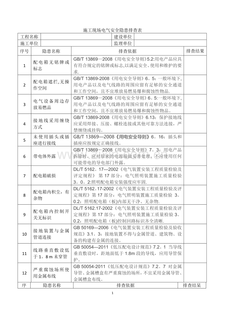 施工现场电气安全隐患排查表.doc_第1页