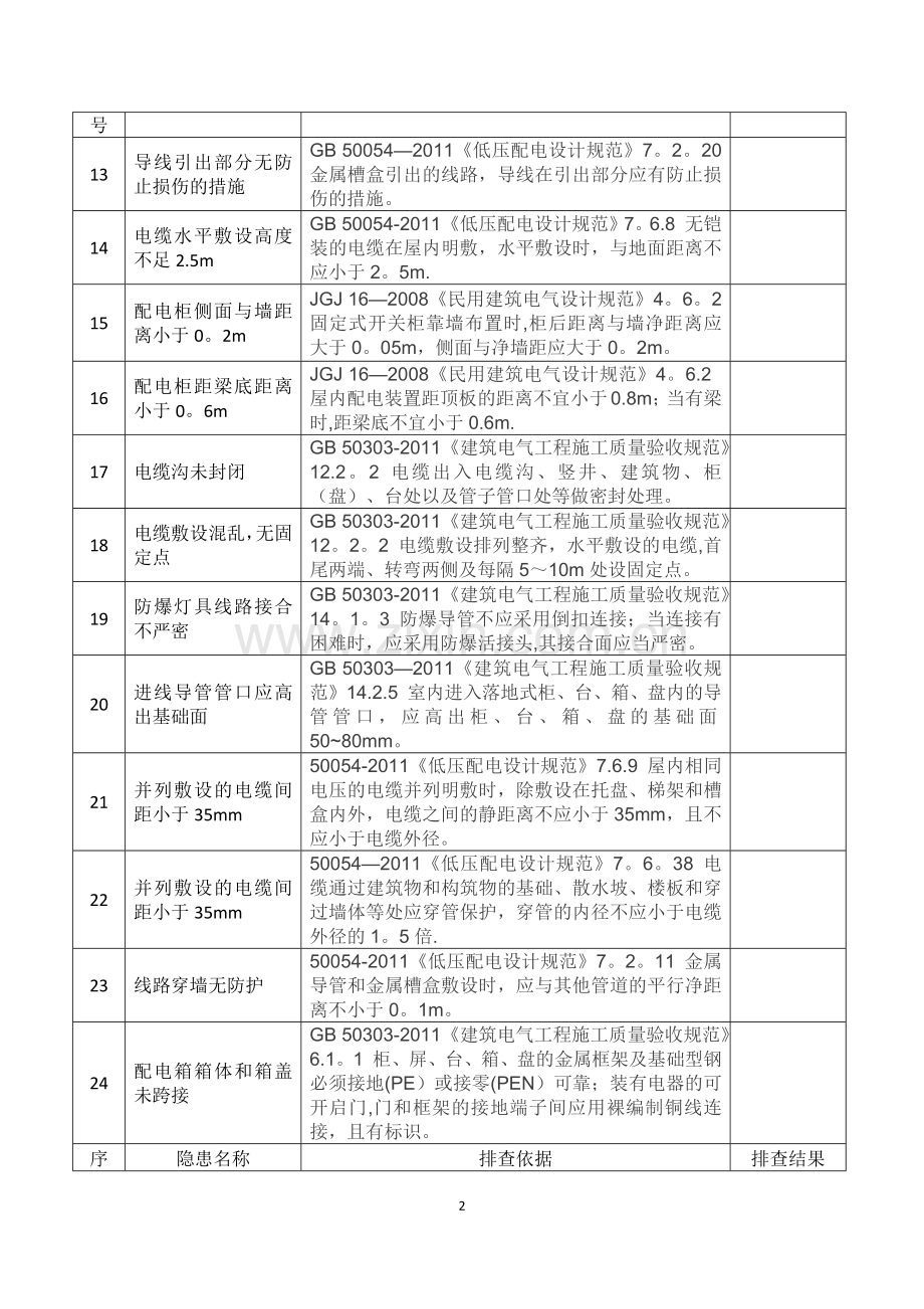 施工现场电气安全隐患排查表.doc_第2页