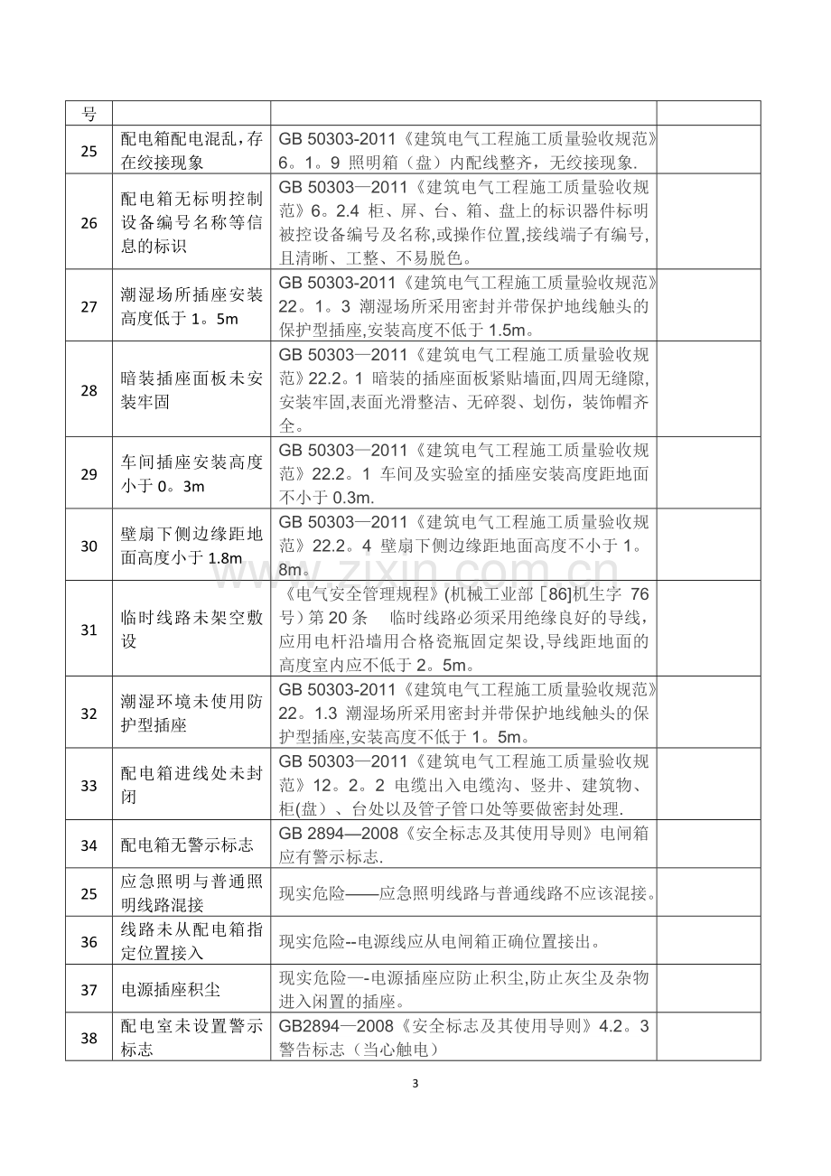 施工现场电气安全隐患排查表.doc_第3页