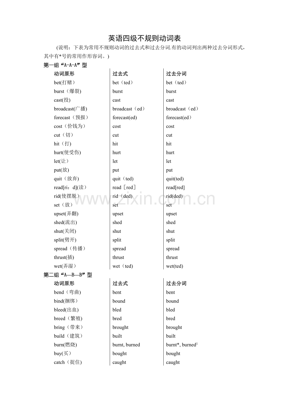 英语不规则动词表.doc_第1页