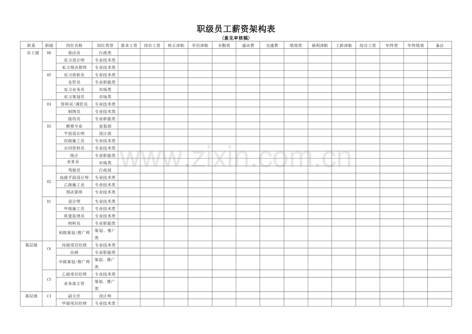 职级员工薪资架构表.doc_第1页