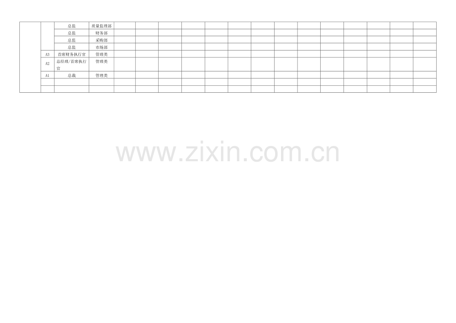 职级员工薪资架构表.doc_第3页