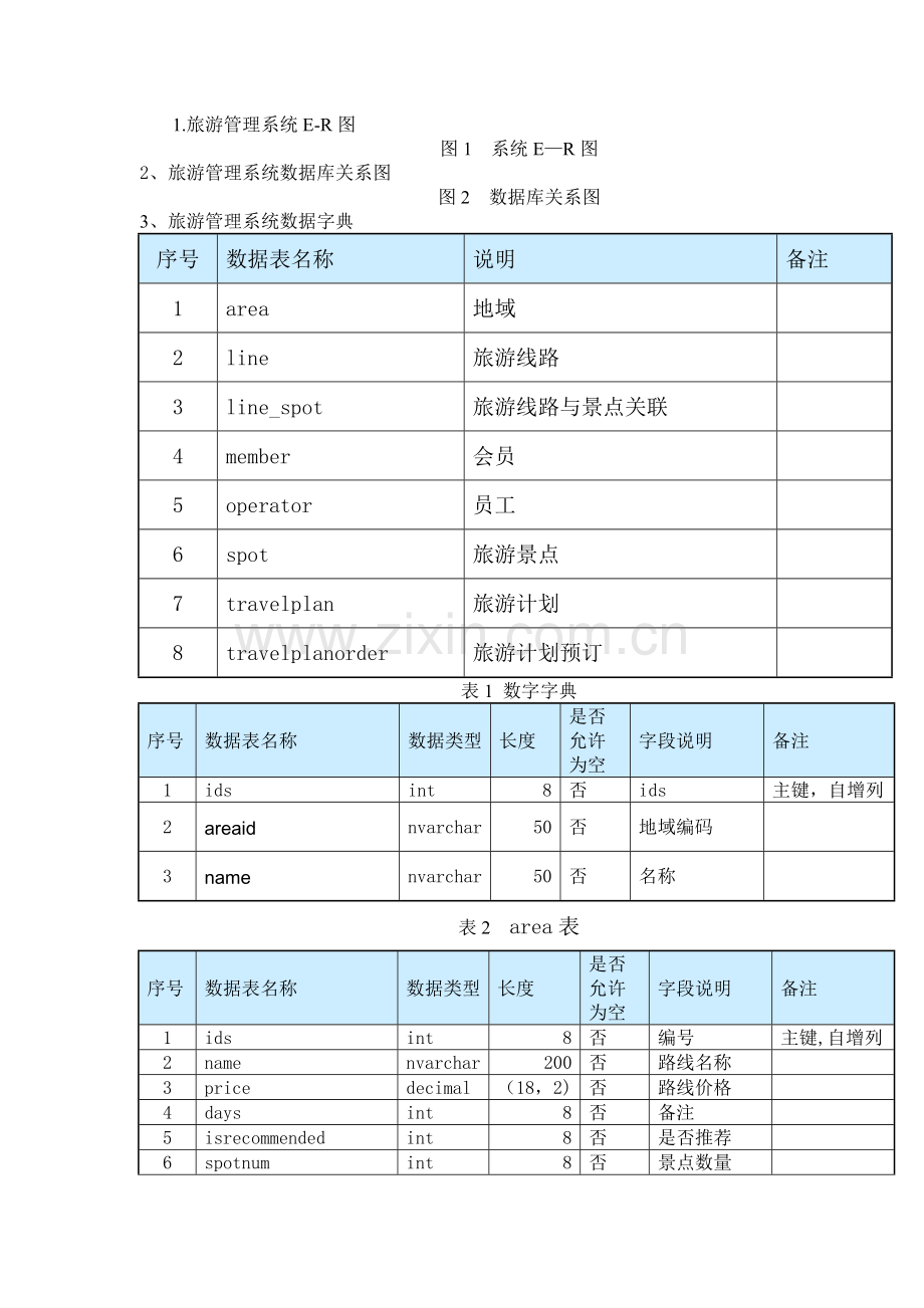 旅游管理系统课程设计报告.doc_第2页