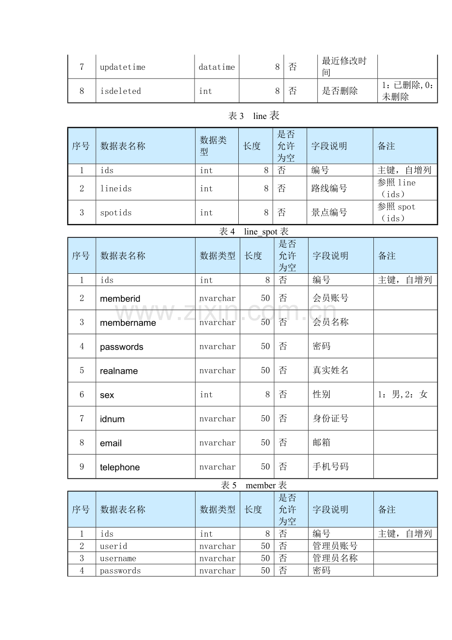 旅游管理系统课程设计报告.doc_第3页