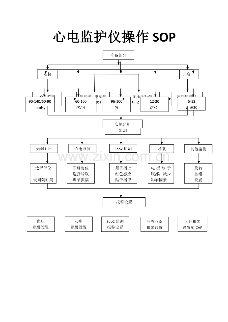 心电监护仪操作流程图.docx_第1页