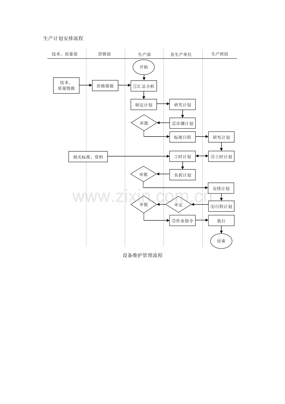 生产计划安排流程.doc_第1页