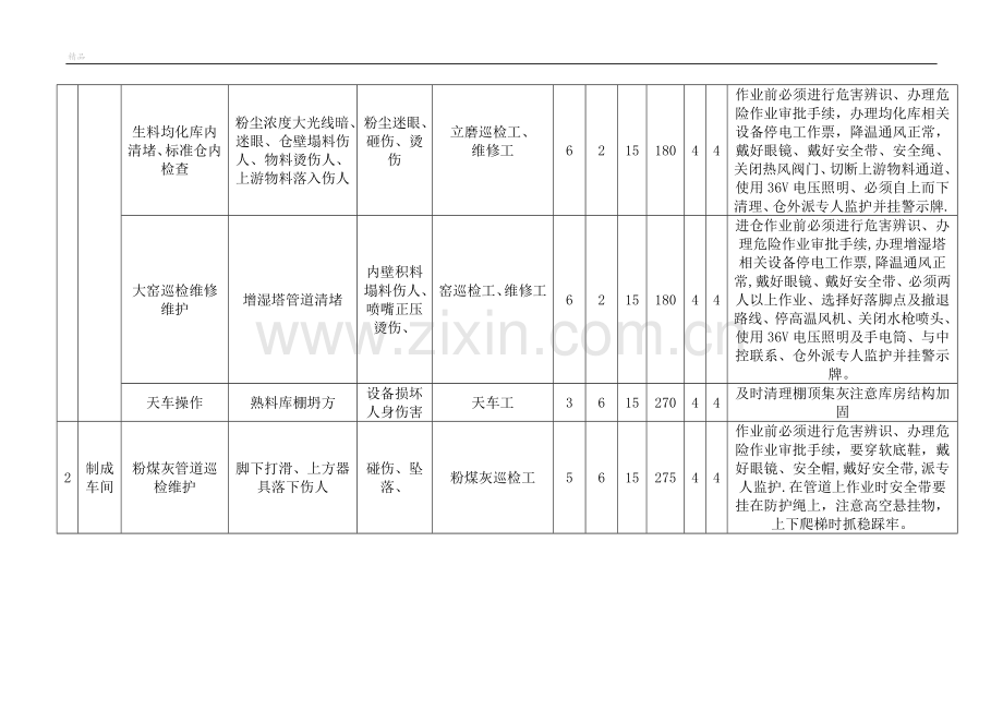 水泥厂重大危险源辨识与风险评价汇总表.doc_第3页