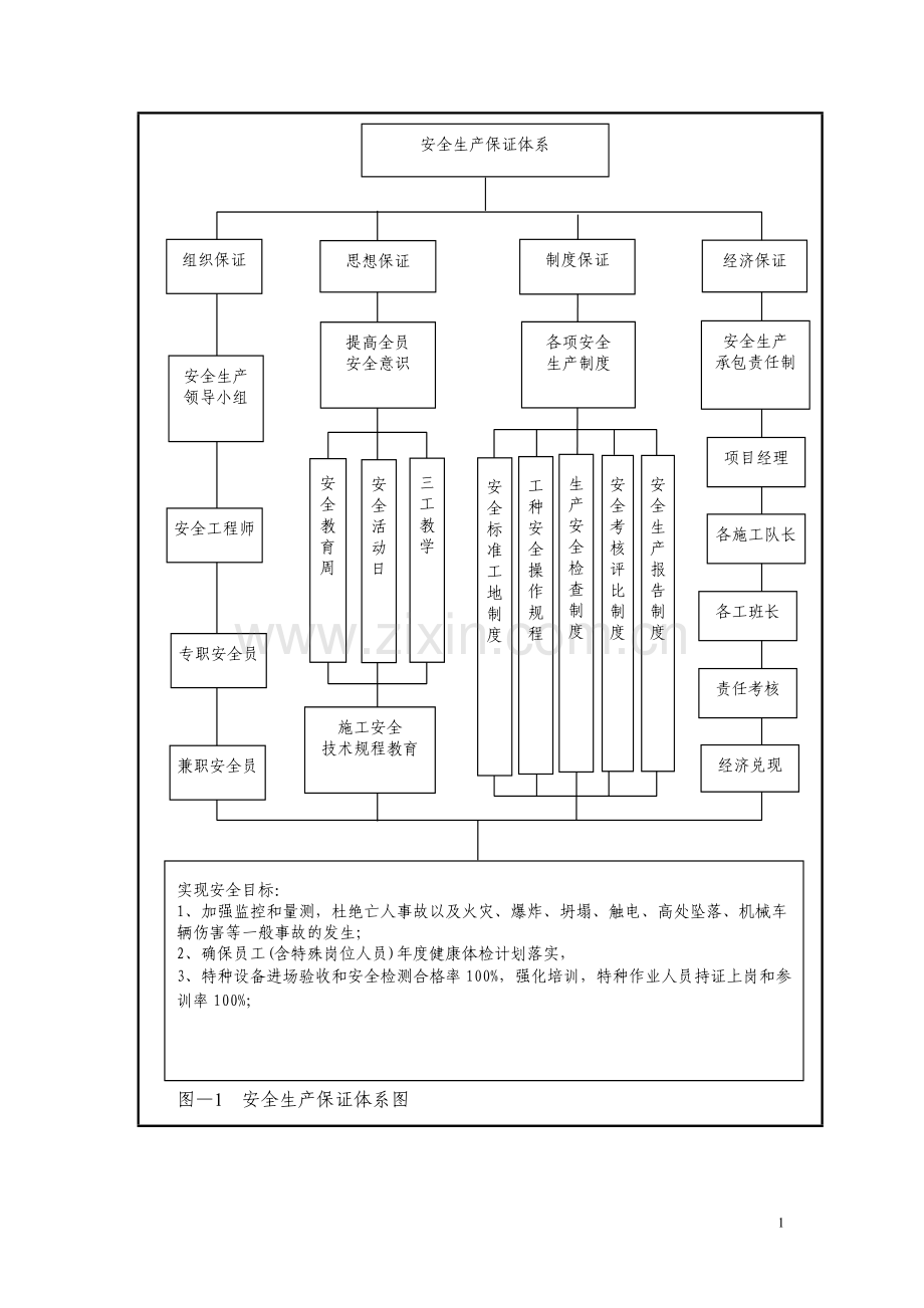 桥梁施工安全保证措施.doc_第2页