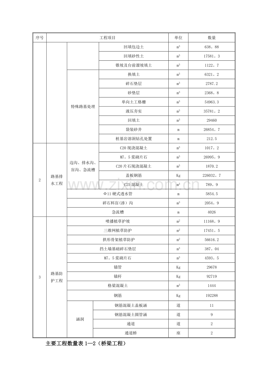 总体进度计划.doc_第2页