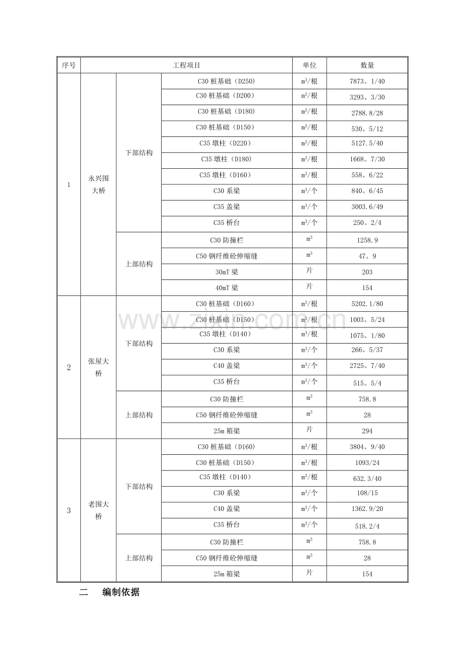 总体进度计划.doc_第3页