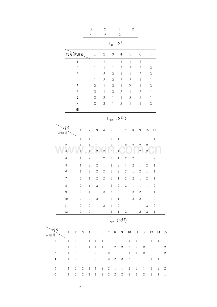 常用正交表.doc_第2页