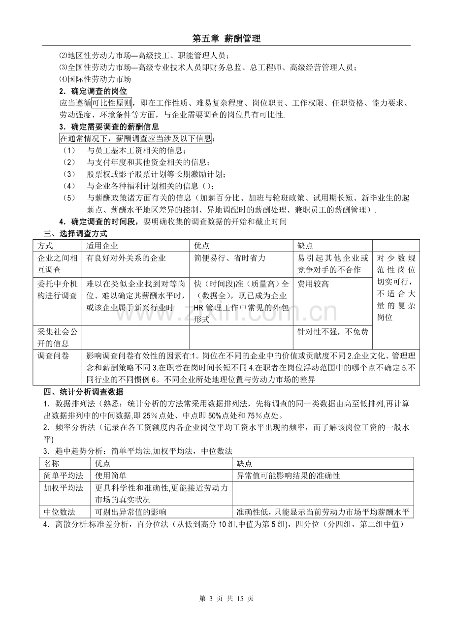 人力资源管理师二级-第五章-背书要点.doc_第3页