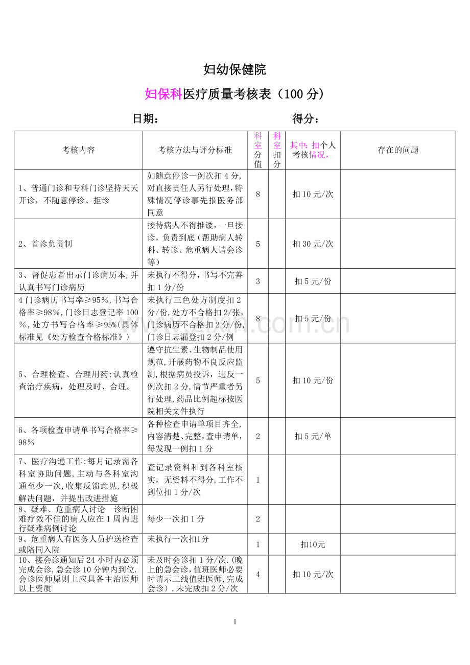 妇保科医疗质量考核表.doc_第1页